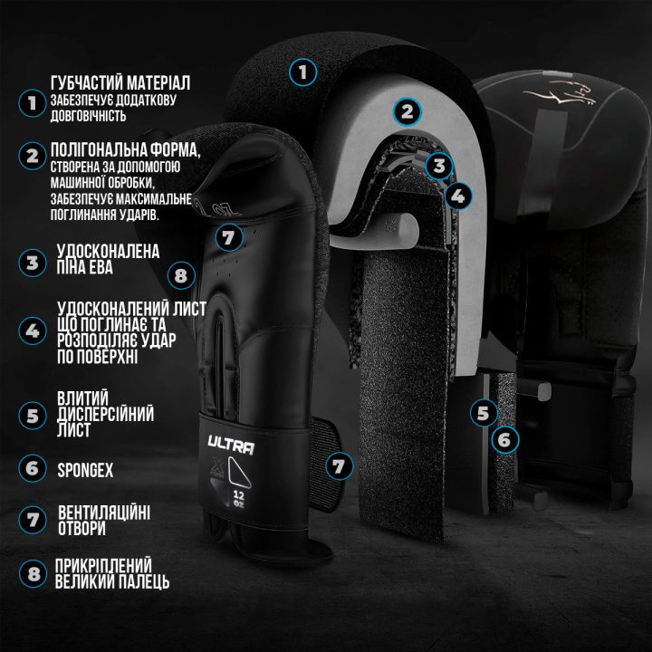 Боксерські рукавиці PowerPlay 3024 Ultra Mat Чорно-Білі 14 унцій - Зображення 9