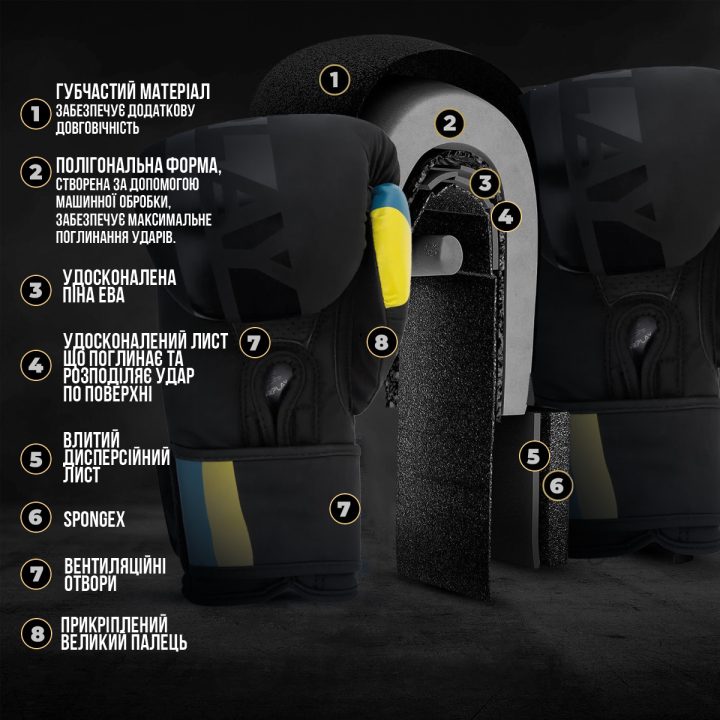 Боксерські рукавиці PowerPlay 3021 Ukraine Чорні 16 унцій - Зображення 8